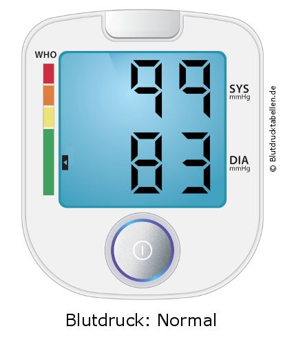 Blutdruck 99 zu 83 auf dem Blutdruckmessgerät