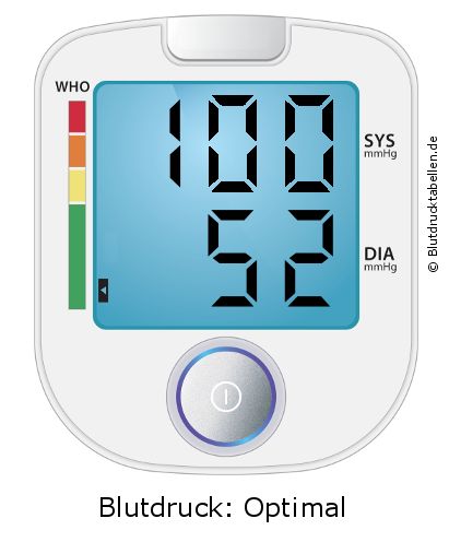 Blutdruck 100 zu 52 auf dem Blutdruckmessgerät
