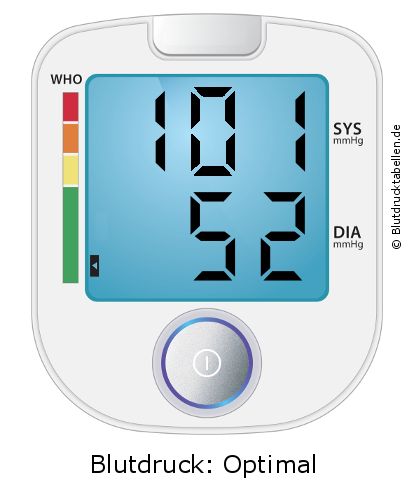 Blutdruck 101 zu 52 auf dem Blutdruckmessgerät