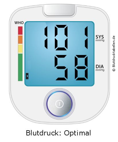 Blutdruck 101 zu 58 auf dem Blutdruckmessgerät