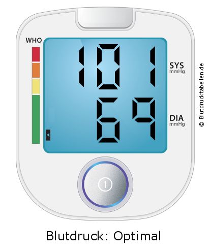 Blutdruck 101 zu 69 auf dem Blutdruckmessgerät