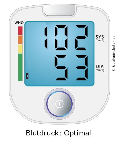 Blutdruck 102 zu 53 auf dem Blutdruckmessgerät