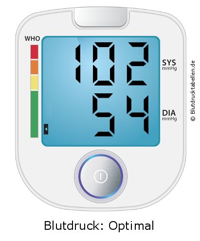 Blutdruck 102 zu 54 auf dem Blutdruckmessgerät