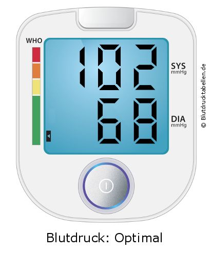 Blutdruck 102 zu 68 auf dem Blutdruckmessgerät