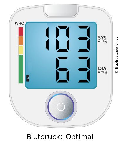 Blutdruck 103 zu 63 auf dem Blutdruckmessgerät