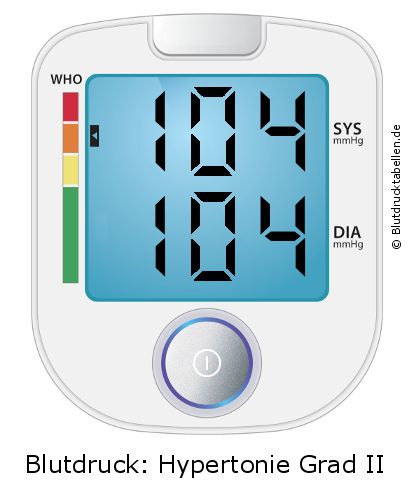 Blutdruck 104 zu 104 auf dem Blutdruckmessgerät