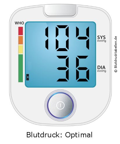 Blutdruck 104 zu 36 auf dem Blutdruckmessgerät
