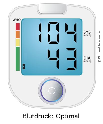 Blutdruck 104 zu 43 auf dem Blutdruckmessgerät
