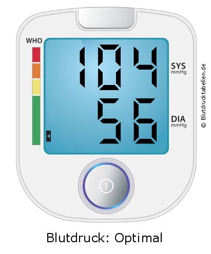 Blutdruck 104 zu 56 auf dem Blutdruckmessgerät
