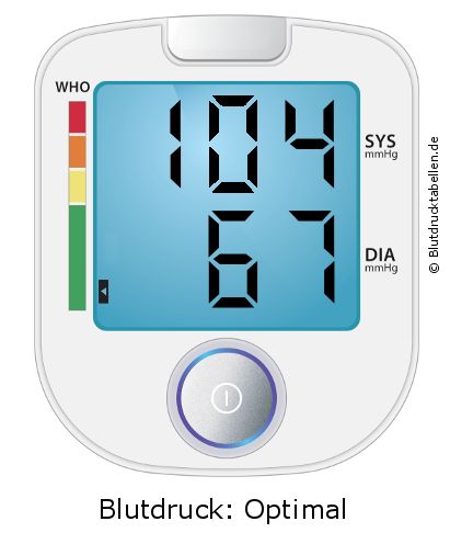 Blutdruck 104 zu 67 auf dem Blutdruckmessgerät