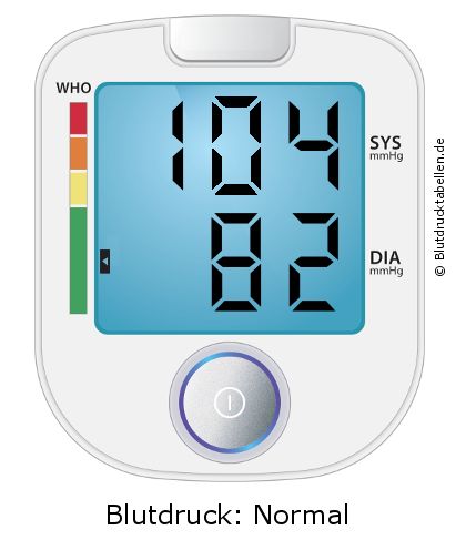 Blutdruck 104 zu 82 auf dem Blutdruckmessgerät