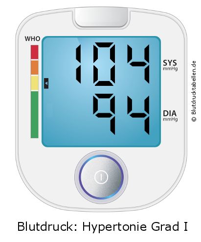 Blutdruck 104 zu 94 auf dem Blutdruckmessgerät