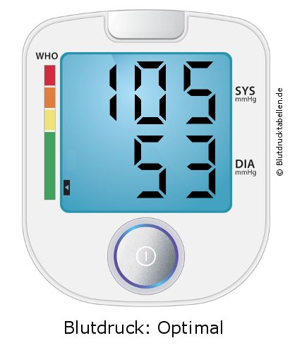 Blutdruck 105 zu 53 auf dem Blutdruckmessgerät