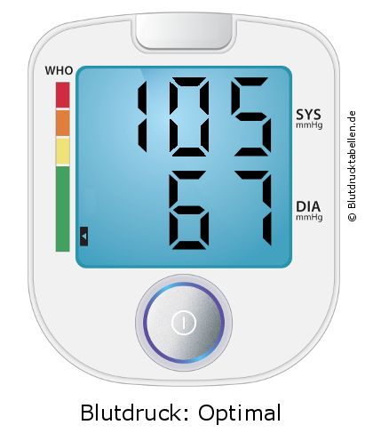 Blutdruck 105 zu 67 auf dem Blutdruckmessgerät