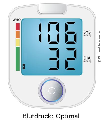 Blutdruck 106 zu 32 auf dem Blutdruckmessgerät
