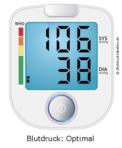 Blutdruck 106 zu 38 auf dem Blutdruckmessgerät