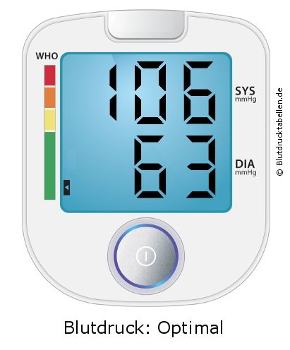 Blutdruck 106 zu 63 auf dem Blutdruckmessgerät