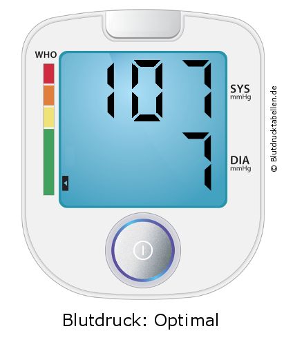 Blutdruck 107 zu 7 auf dem Blutdruckmessgerät