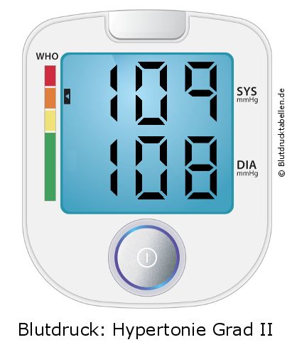 Blutdruck 109 zu 108 auf dem Blutdruckmessgerät