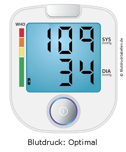 Blutdruck 109 zu 34 auf dem Blutdruckmessgerät