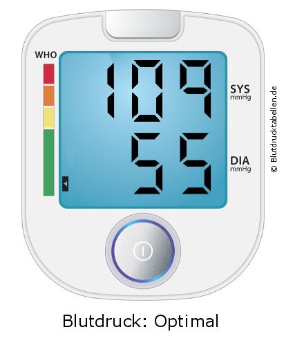 Blutdruck 109 zu 55 auf dem Blutdruckmessgerät