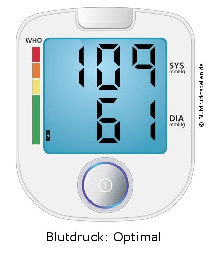 Blutdruck 109 zu 61 auf dem Blutdruckmessgerät