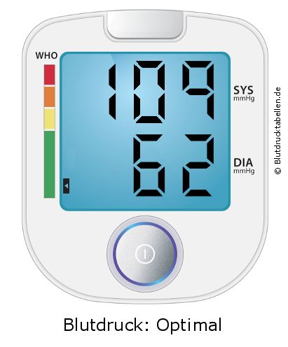 Blutdruck 109 zu 62 auf dem Blutdruckmessgerät