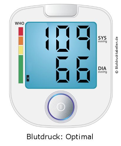 Blutdruck 109 zu 66 auf dem Blutdruckmessgerät