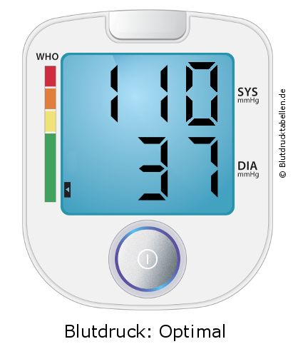 Blutdruck 110 zu 37 auf dem Blutdruckmessgerät