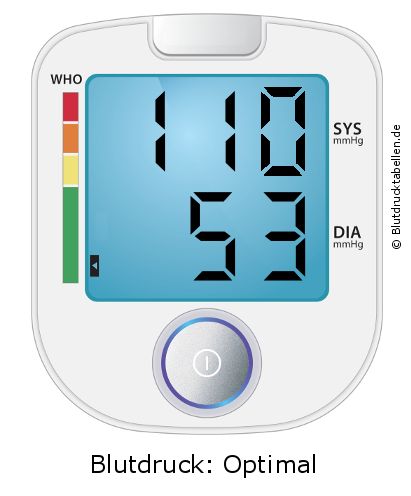 Blutdruck 110 zu 53 auf dem Blutdruckmessgerät