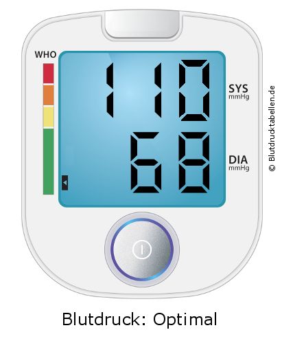 Blutdruck 110 zu 68 auf dem Blutdruckmessgerät