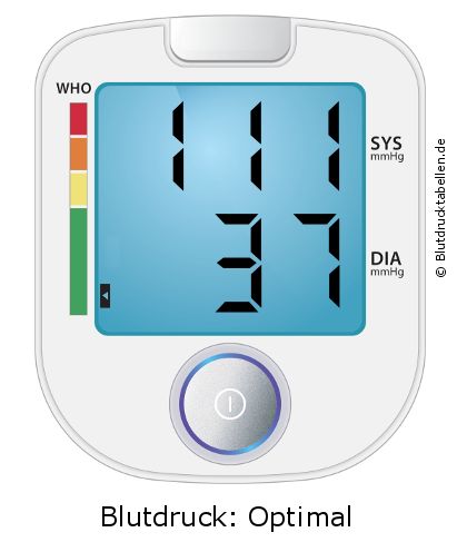 Blutdruck 111 zu 37 auf dem Blutdruckmessgerät