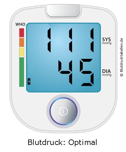 Blutdruck 111 zu 45 auf dem Blutdruckmessgerät