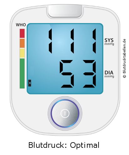 Blutdruck 111 zu 53 auf dem Blutdruckmessgerät