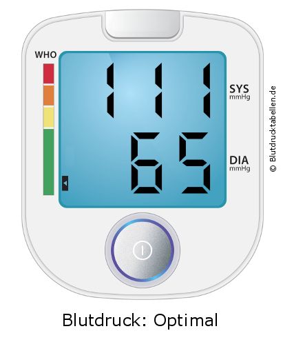 Blutdruck 111 zu 65 auf dem Blutdruckmessgerät