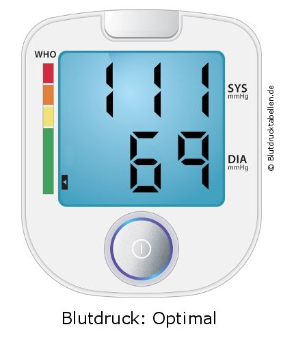 Blutdruck 111 zu 69 auf dem Blutdruckmessgerät