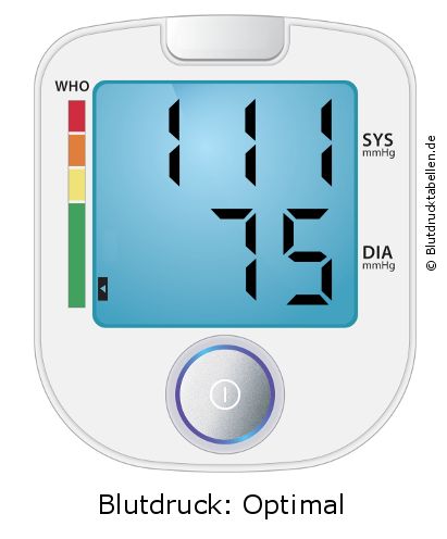 Blutdruck 111 zu 75 auf dem Blutdruckmessgerät