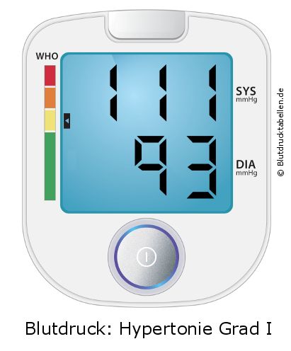 Blutdruck 111 zu 93 auf dem Blutdruckmessgerät