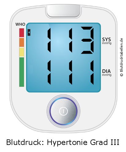Blutdruck 113 zu 111 auf dem Blutdruckmessgerät