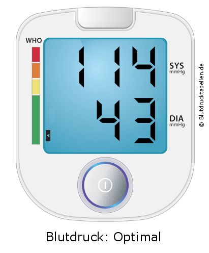 Blutdruck 114 zu 43 auf dem Blutdruckmessgerät