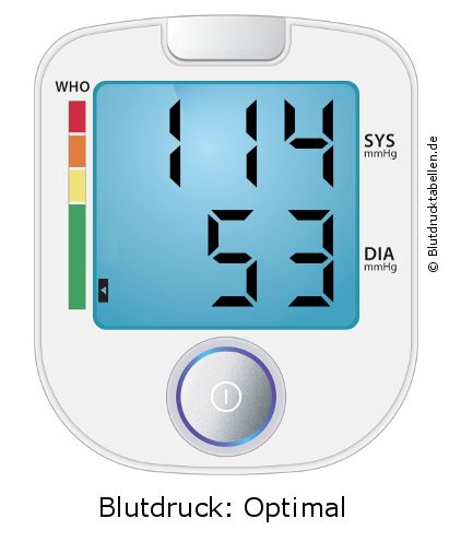 Blutdruck 114 zu 53 auf dem Blutdruckmessgerät