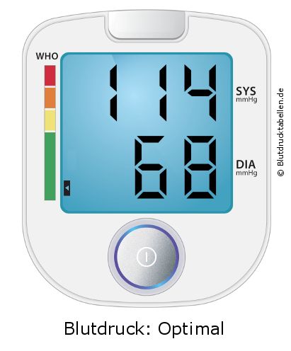 Blutdruck 114 zu 68 auf dem Blutdruckmessgerät