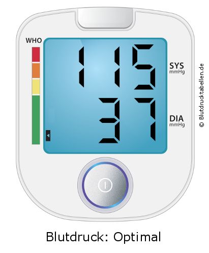 Blutdruck 115 zu 37 auf dem Blutdruckmessgerät