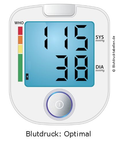 Blutdruck 115 zu 38 auf dem Blutdruckmessgerät
