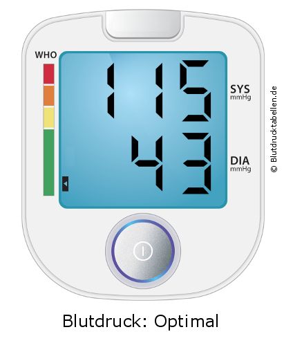 Blutdruck 115 zu 43 auf dem Blutdruckmessgerät