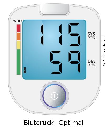 Blutdruck 115 zu 59 auf dem Blutdruckmessgerät