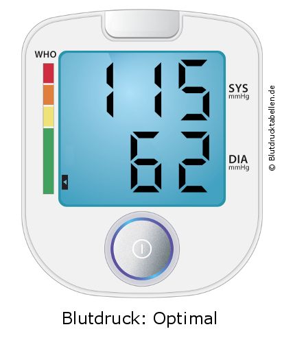 Blutdruck 115 zu 62 auf dem Blutdruckmessgerät