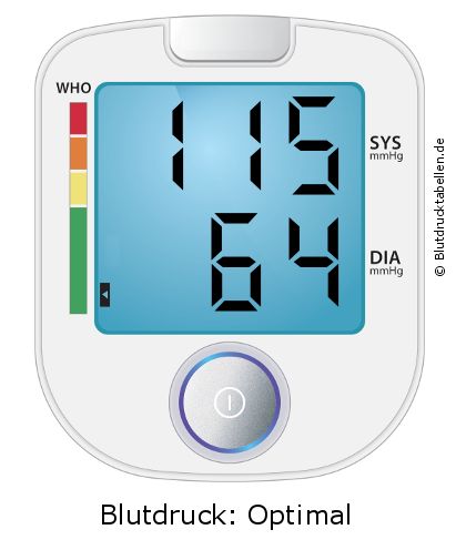 Blutdruck 115 zu 64 auf dem Blutdruckmessgerät