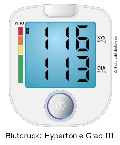 Blutdruck 116 zu 113 auf dem Blutdruckmessgerät