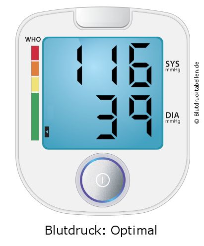 Blutdruck 116 zu 39 auf dem Blutdruckmessgerät